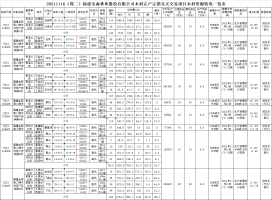 福建金森林業(yè)股份有限公司木材定產定銷競買交易項目公告