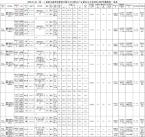 福建金森林業(yè)股份有限公司木材定產定銷競買交易項目公告